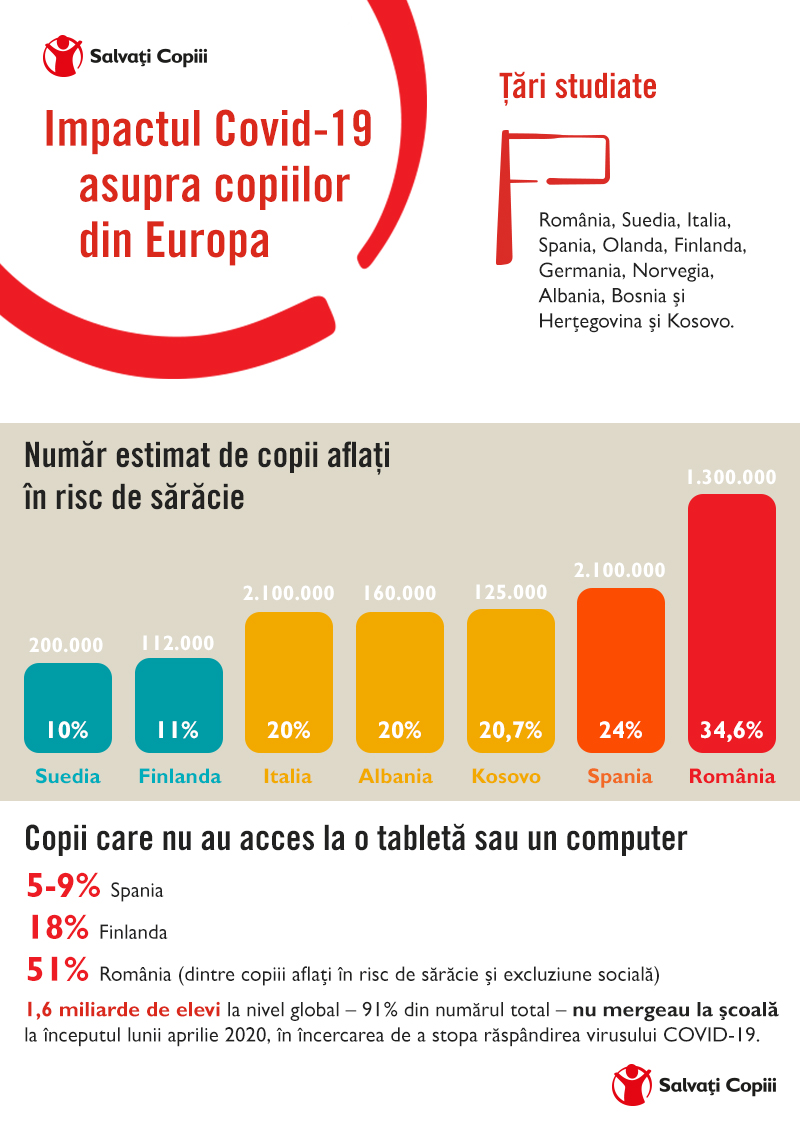 Infografic_EU_SalvatiCopiii_Romania-(1).jpg