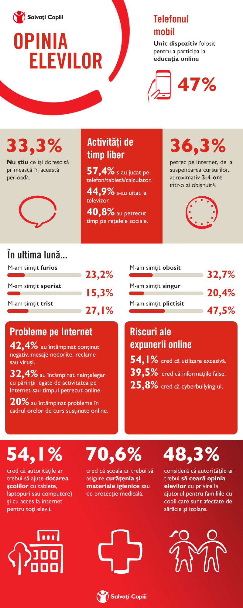 Infografic_RO_SalvatiCopiii_Romania.jpg